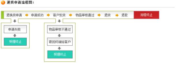 http://ah.189.cn/shop/v5/images/end/tuihuo.jpg