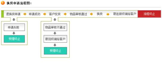 http://ah.189.cn/shop/v5/images/end/huanhuo.jpg