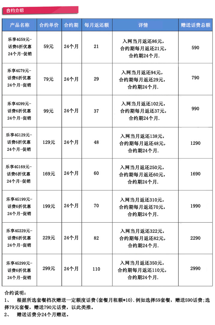 200元100元50元暂不需要预存话费:主号码3选择号码:乐享4g套餐59元元2